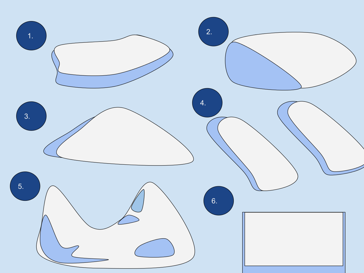 Types of Icebergs.png