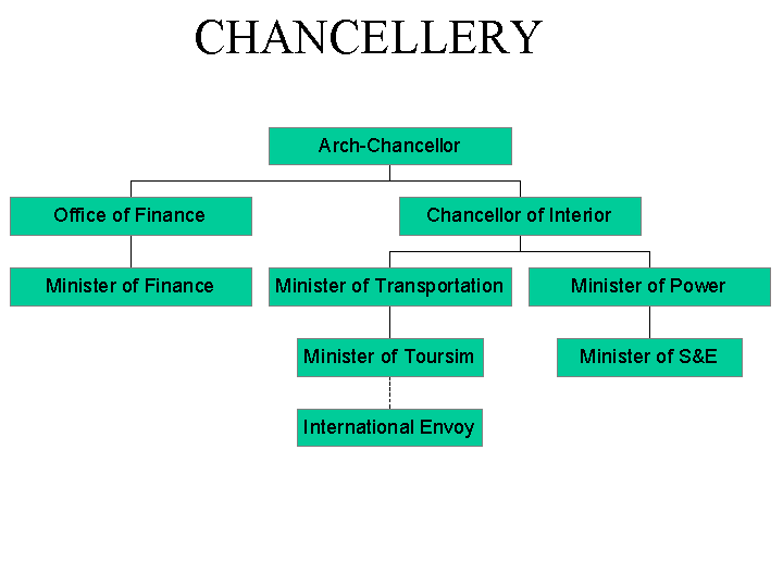 Chancellery-Diagram.gif