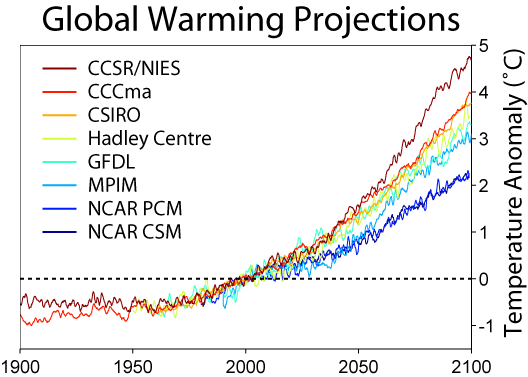 Global Warming Predictions.png