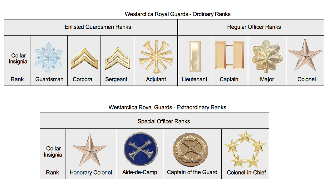 Royal Guards Rank Chart.png