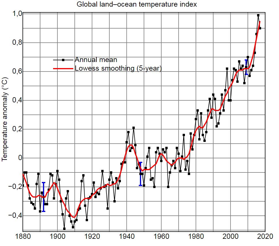 Global-Temperature-Rise.jpg