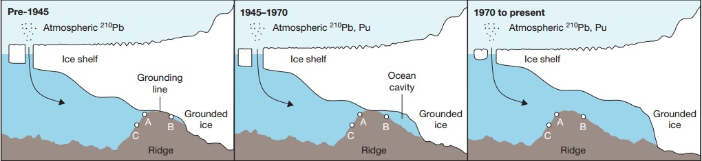 File:Pine-Island-Glacier-Chart.jpg