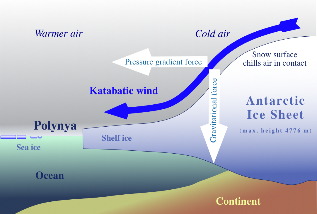 Katabatic-wind hg.png