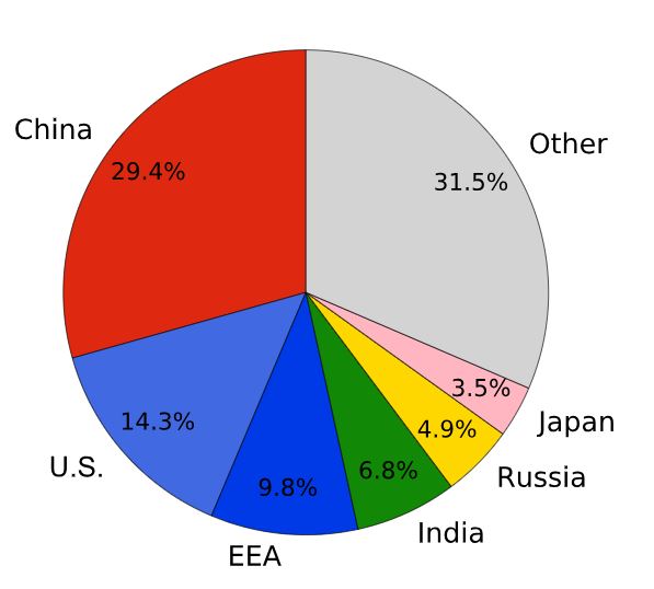 CO2-pie-chart.jpg