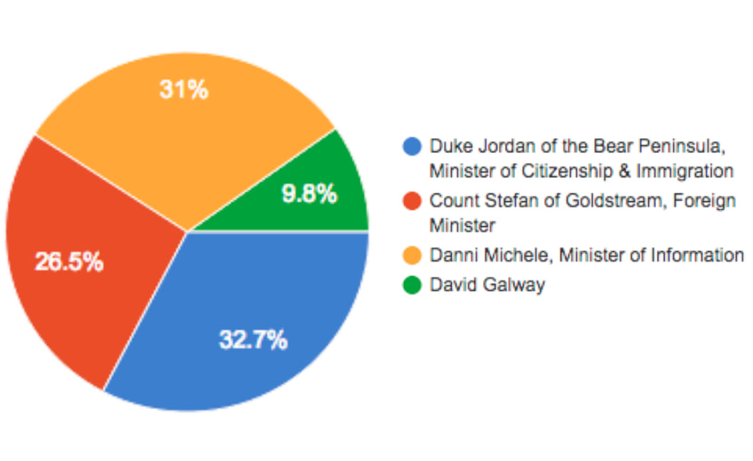 2019 PM results graph.jpg